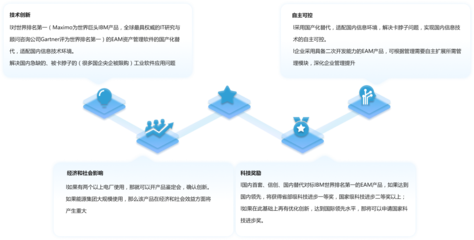 MAXIMO國產(chǎn)化信創(chuàng)替代 同海科技信息技術(shù)咨詢服務(wù)的典范實踐