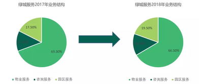 發(fā)展研究中心視角下 資本市場如何賦能教育咨詢服務(wù)發(fā)展
