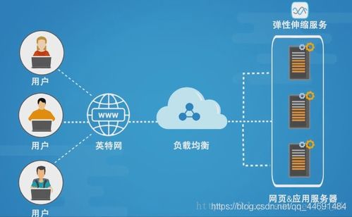 高性能負(fù)載均衡設(shè)計(jì) 架構(gòu)、策略與最佳實(shí)踐