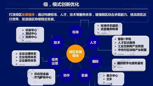 智聯(lián)未來 2022 ICT深度觀察報(bào)告會(huì)揭示工業(yè)互聯(lián)網(wǎng)園區(qū)五大發(fā)展趨勢
